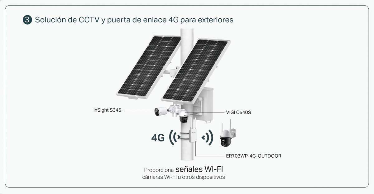 Esquema de solución de videovigilancia solar VIGI con router 4G exterior y red Wi-Fi local